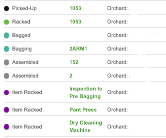 Scan Stations Tracker