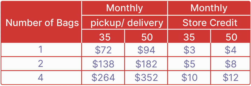 PureClean Pricing Table
